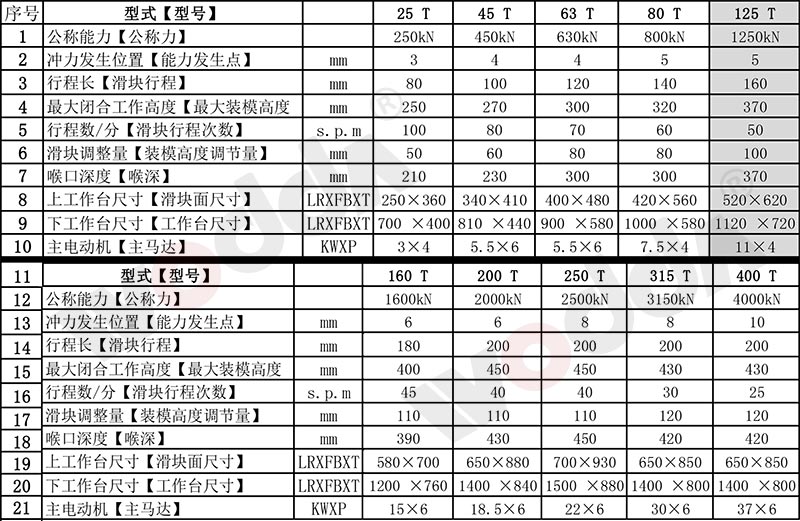 氣動沖床技(jì)術參(cān)數(shù)表