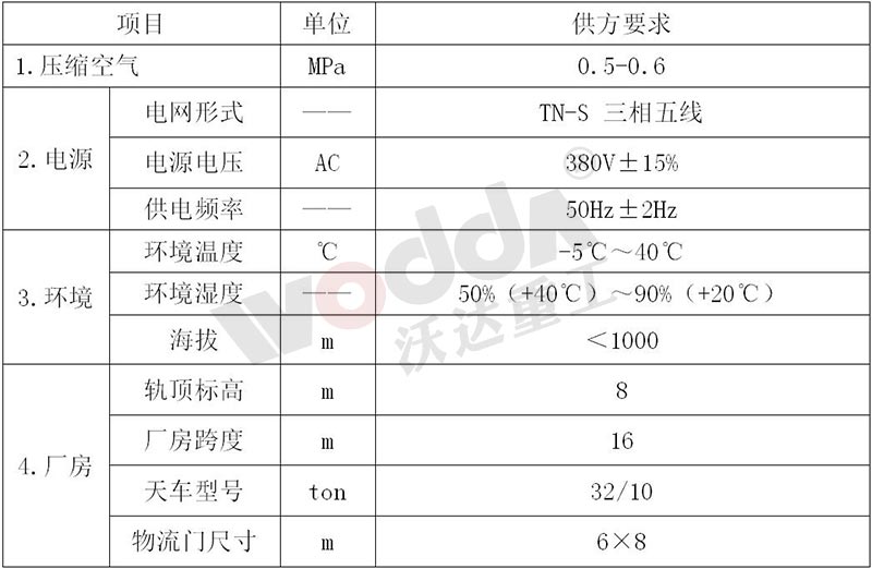 氣動沖床(chuáng)能(néng)源及環境要求