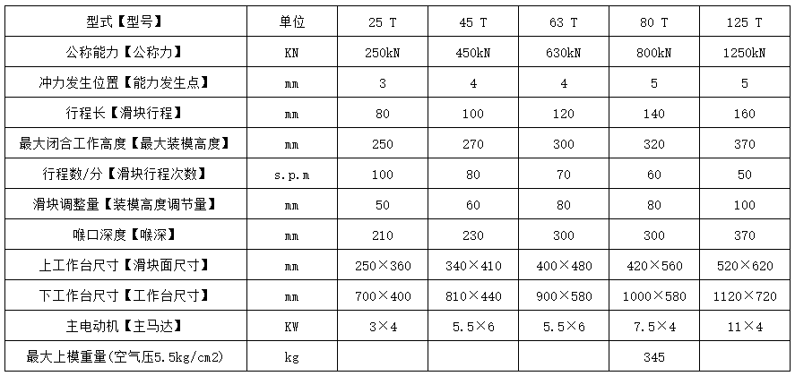 jh21氣動沖(chòng)床(chuáng)