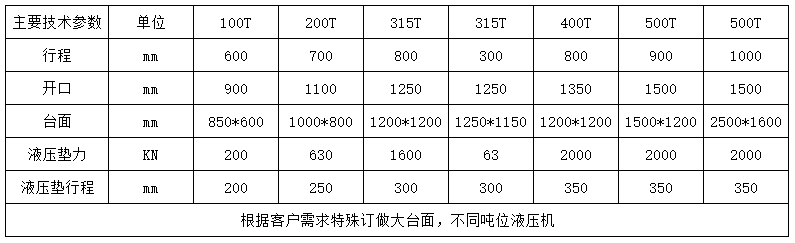 400噸(dūn)龍門液壓機
