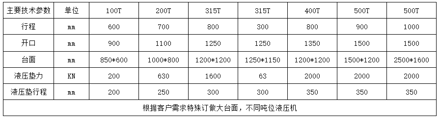 200噸大跨徑(jìng)龍門液壓機