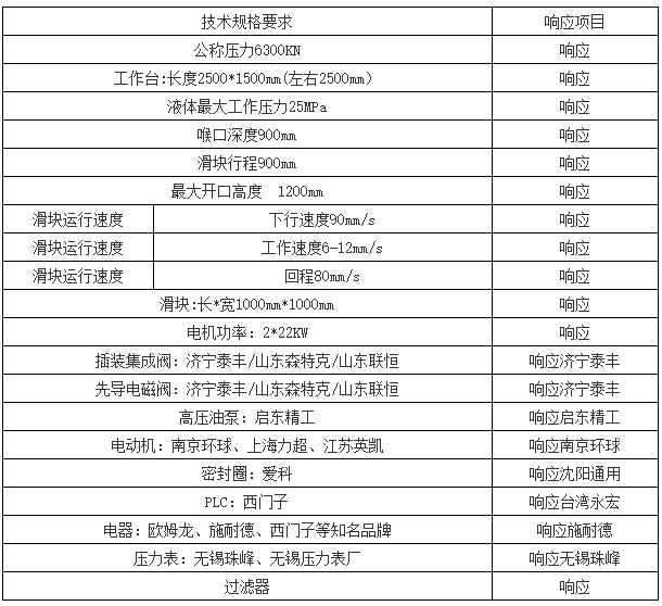630噸單柱液壓(yā)機