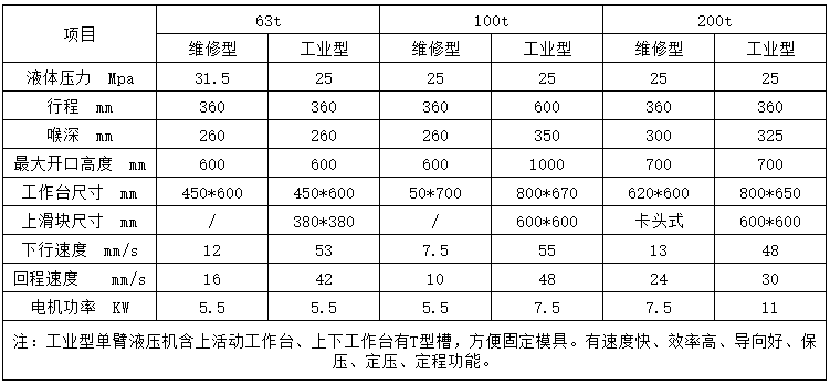 單柱(zhù)液壓(yā)機