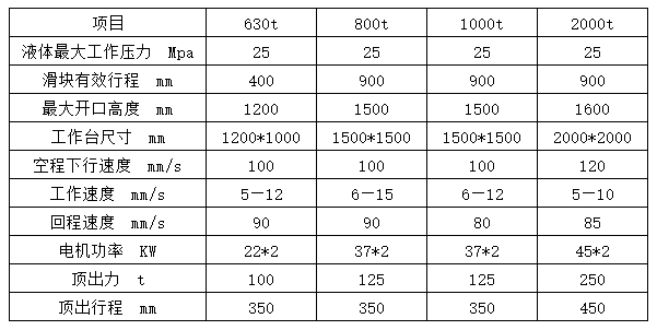 雙動薄(báo)闆拉伸液壓機技術(shù)參數