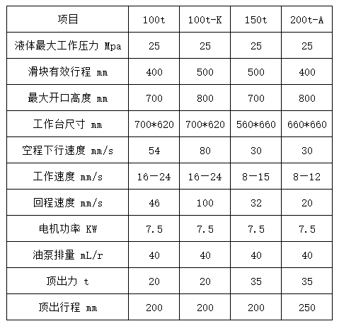 160噸四梁(liáng)四(sì)柱液(yè)壓機技術參數(shù)