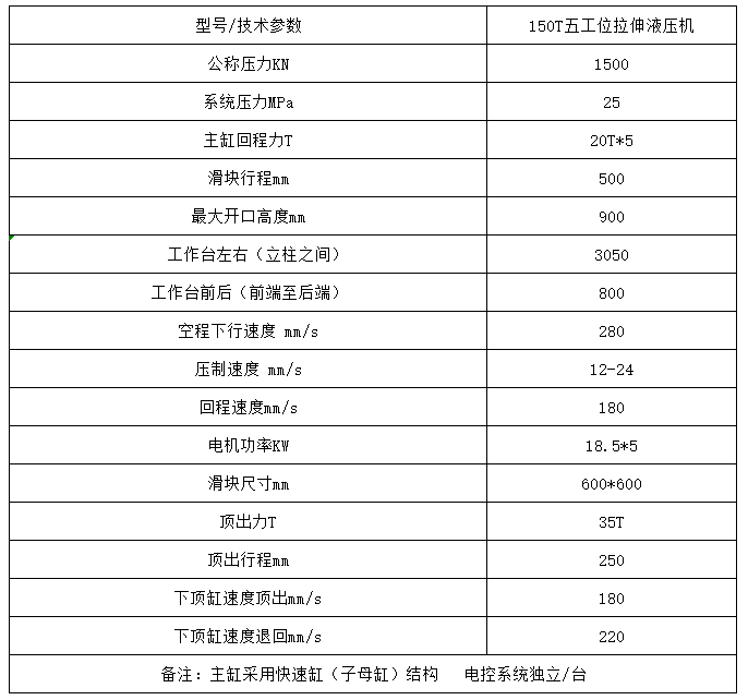 150噸多工位(wèi)拉伸(shēn)液(yè)壓(yā)機