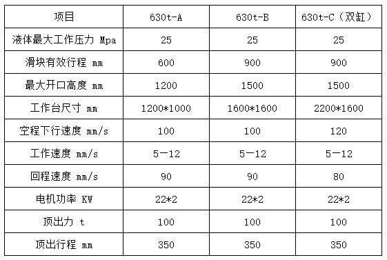 630噸四(sì)柱拉(lā)伸液(yè)壓機參數(shù)