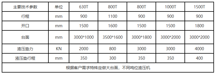 630噸框架式液(yè)壓機(jī)