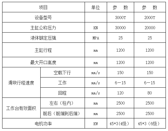 2000噸3000噸框架(jià)液(yè)壓(yā)機