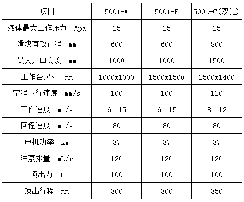 500噸液壓(yā)機(jī)參數(shù)