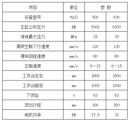 500噸玻璃鋼保溫罩液壓(yā)機參(cān)數