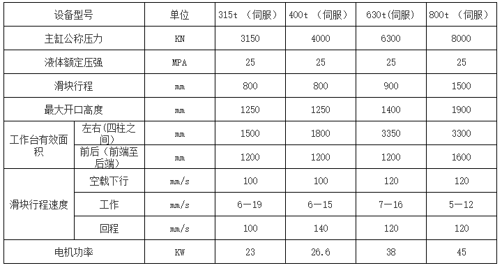 630噸豬(zhū)用複合漏糞闆(pǎn)成型液壓(yā)機