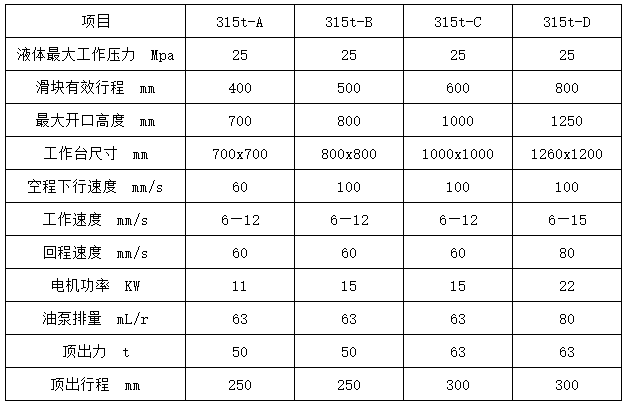 315噸(dūn)三梁四柱(zhù)液壓機參(cān)數