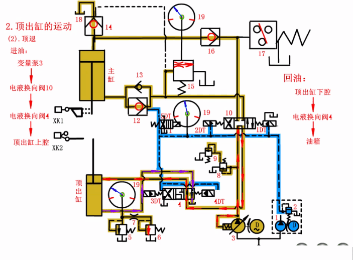 四柱液壓(yā)機頂(dǐng)出缸返回(huí)