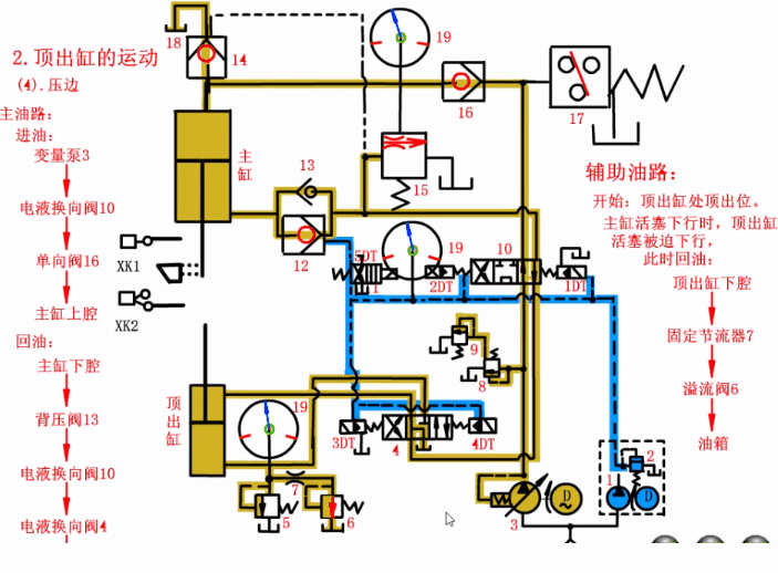四柱液(yè)壓機頂出(chū)缸浮動壓(yā)邊