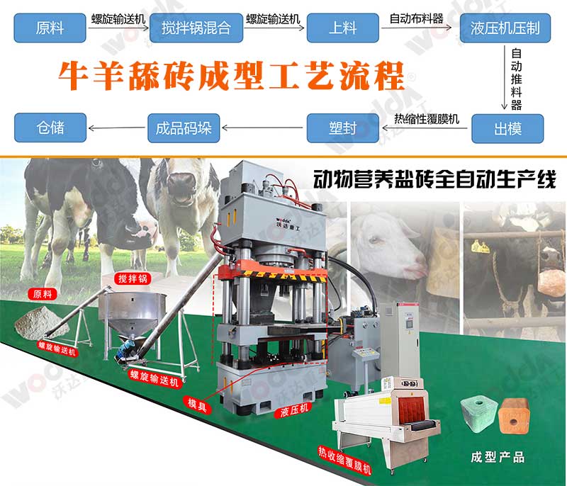 動物營(yíng)養鹽(yán)磚生産工藝流(liú)程