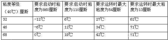 四柱液壓機(jī)如何(hé)選擇合适的液壓油？有哪(nǎ)些型号？