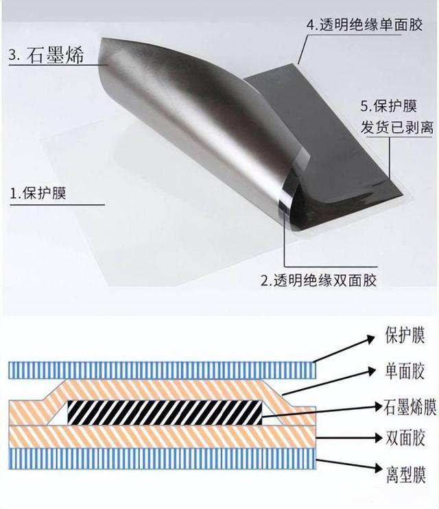 石墨烯導熱膜(mó)生産設備