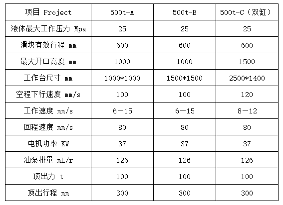 500噸三梁(liáng)四柱液壓機參(cān)數