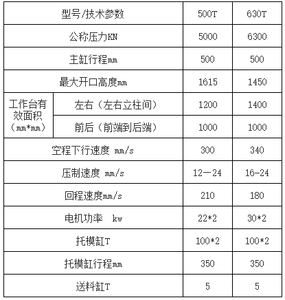 630噸牛(niú)羊(yáng)舔(tiǎn)磚液(yè)壓機(jī)參數(shù)