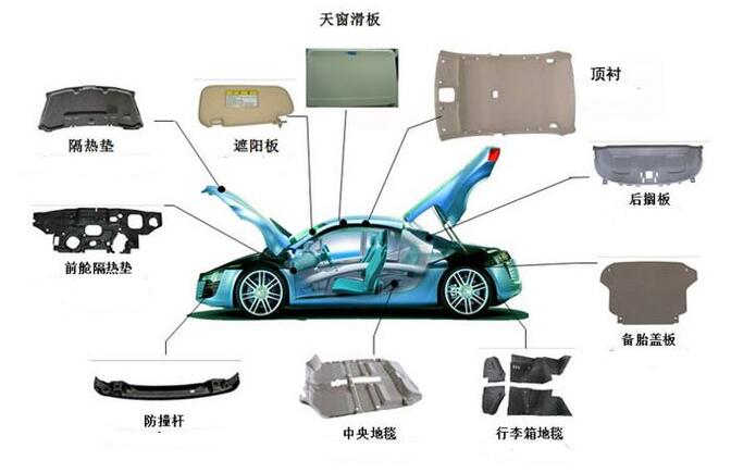 汽車内飾(shì)件