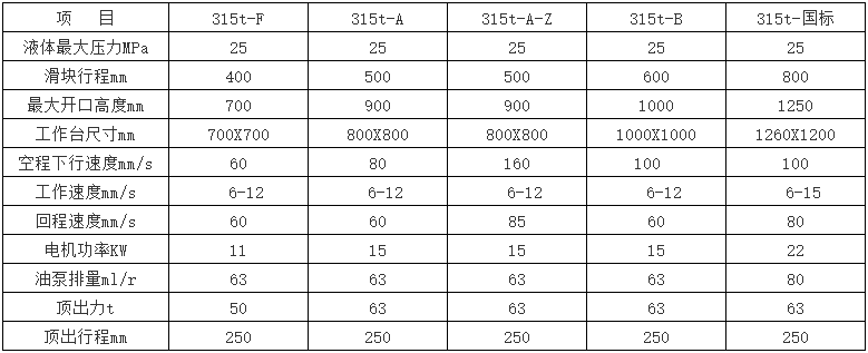 315噸(dūn)四柱液壓機參數
