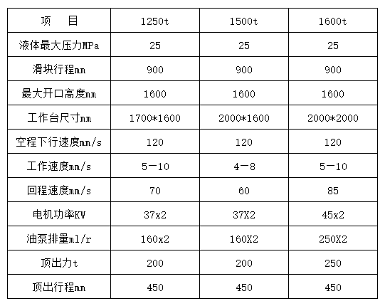 1500噸(dūn)液壓機多少錢