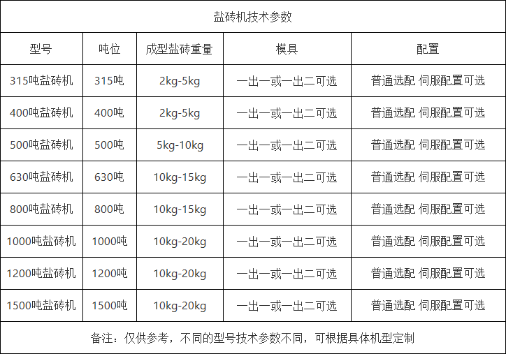 鹽磚機參(cān)數