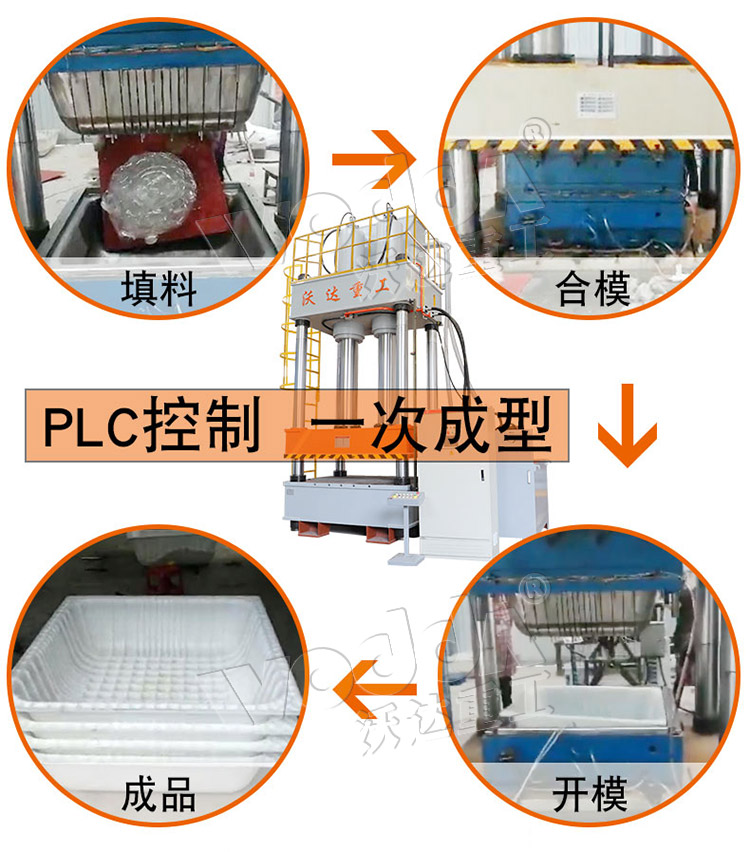 建築(zhù)塑料模殼(ké)成型流(liú)程(chéng)