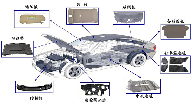 汽車内(nèi)飾模(mó)壓件(jiàn).jpg