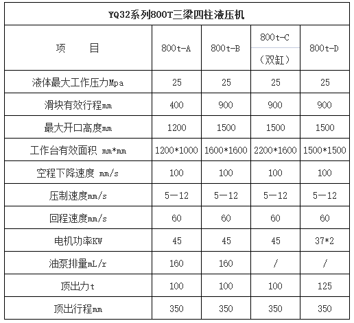 800噸四(sì)柱液壓機(jī)參(cān)數