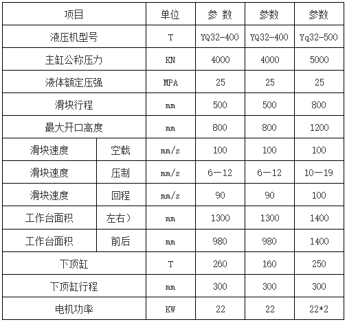 500噸(dūn)不鏽鋼水(shuǐ)箱闆拉伸(shēn)液壓機參數