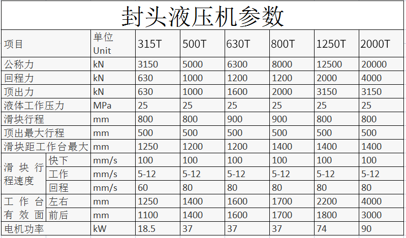 封(fēng)頭液(yè)壓機(jī)參數