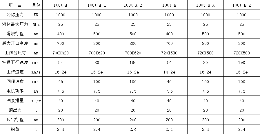 100噸三梁四(sì)柱液壓機參數(shù)