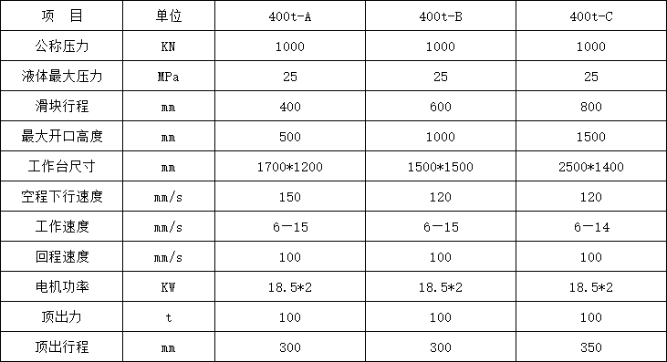 400噸三梁四柱液壓(yā)機參(cān)數