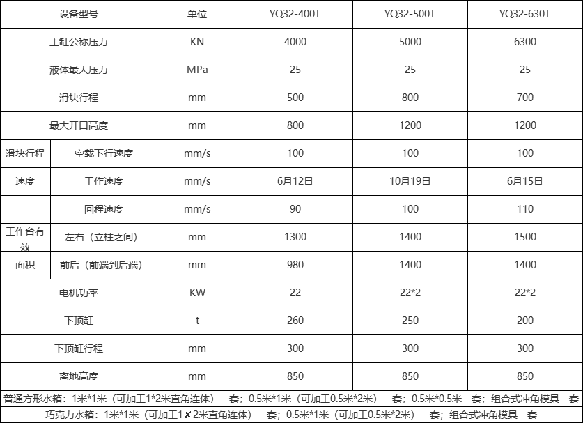 不鏽(xiù)鋼水(shuǐ)箱成(chéng)型(xíng)液壓機技術(shù)參數