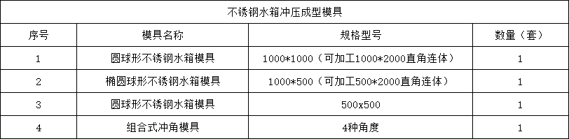 不(bú)鏽(xiù)鋼水箱沖壓(yā)成型(xíng)模具(jù)