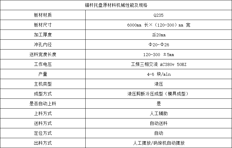 錨(máo)杆托(tuō)盤原材料(liào)機械(xiè)性能(néng)及規格