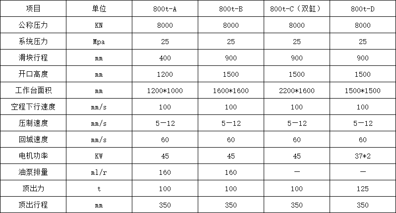 800噸四柱液壓機(jī)技術(shù)參數