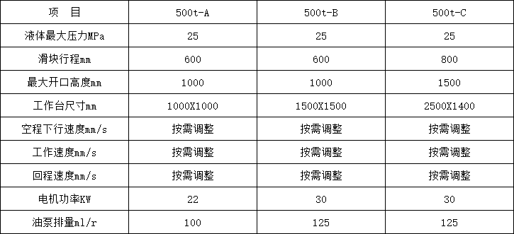 500噸四柱液(yè)壓機參數