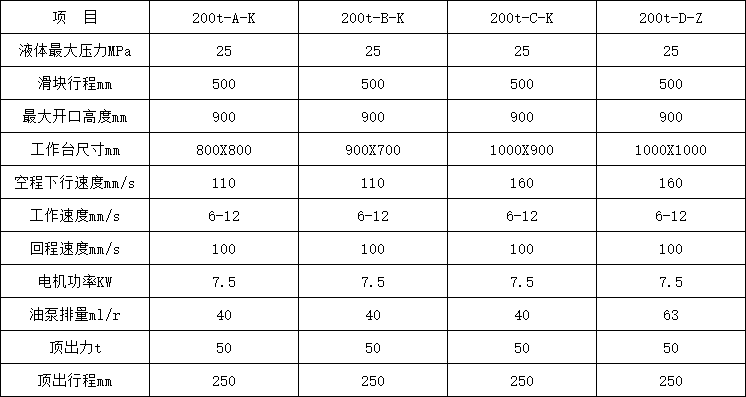 200噸四柱(zhù)液壓機(jī)參(cān)數
